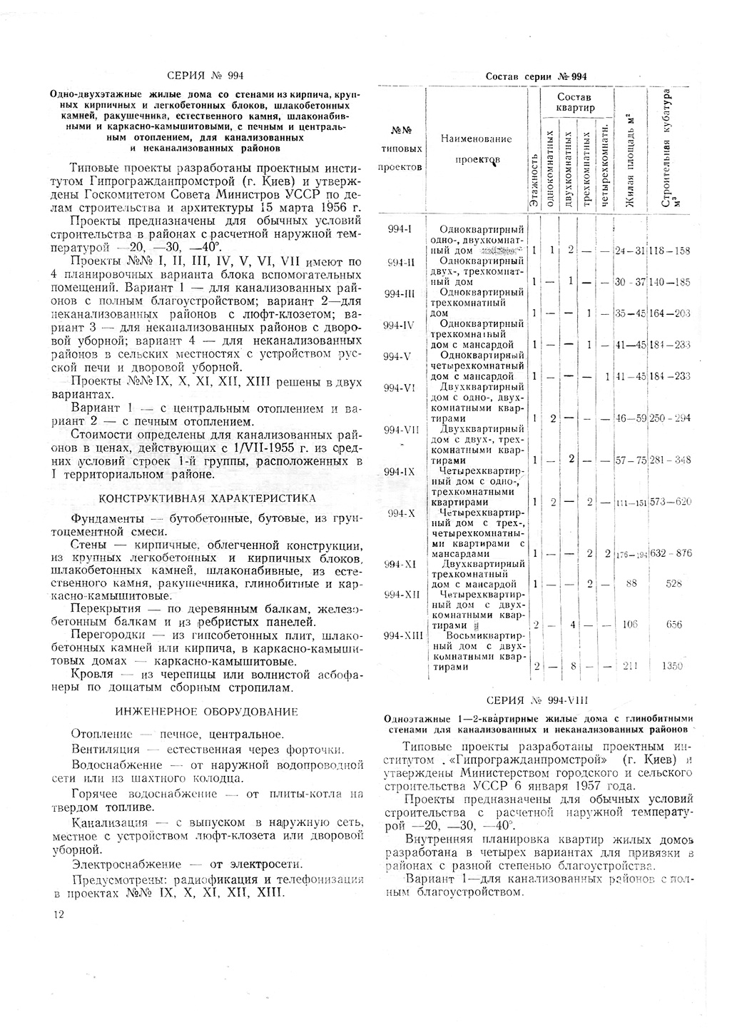 Прочие документы. Серия 994 — Чертежи и планировки. Серия 994-VIII — Чертежи и планировки