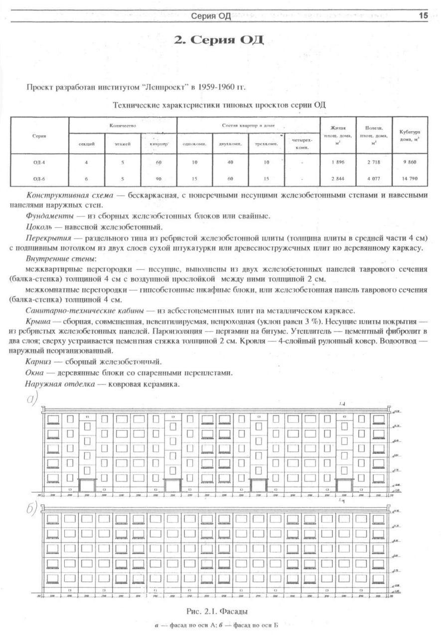 Серия ОД — Чертежи и планировки