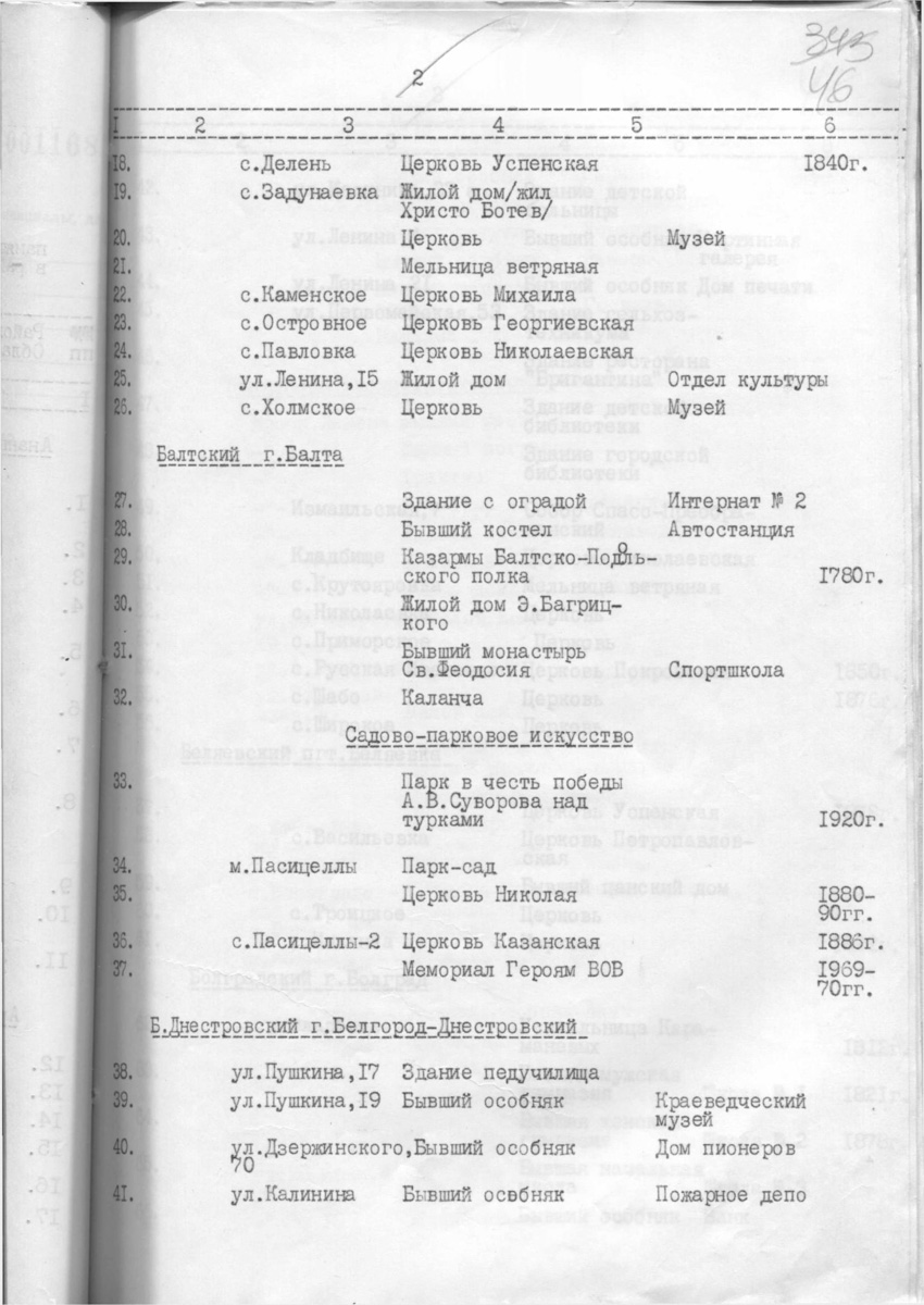 Одесса — Материалы по охране культурного наследия (Одесса и Одесская область)