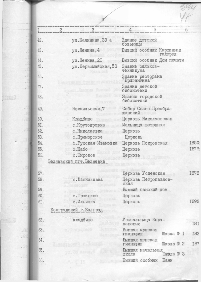 Одесса — Материалы по охране культурного наследия (Одесса и Одесская область)