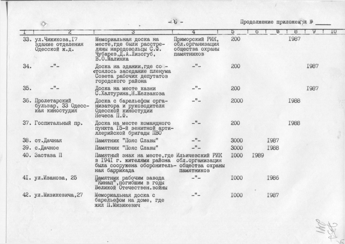 Одесса — Материалы по охране культурного наследия (Одесса и Одесская область)