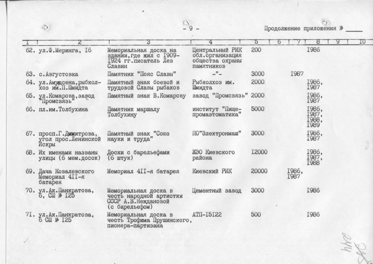 Одесса — Материалы по охране культурного наследия (Одесса и Одесская область)