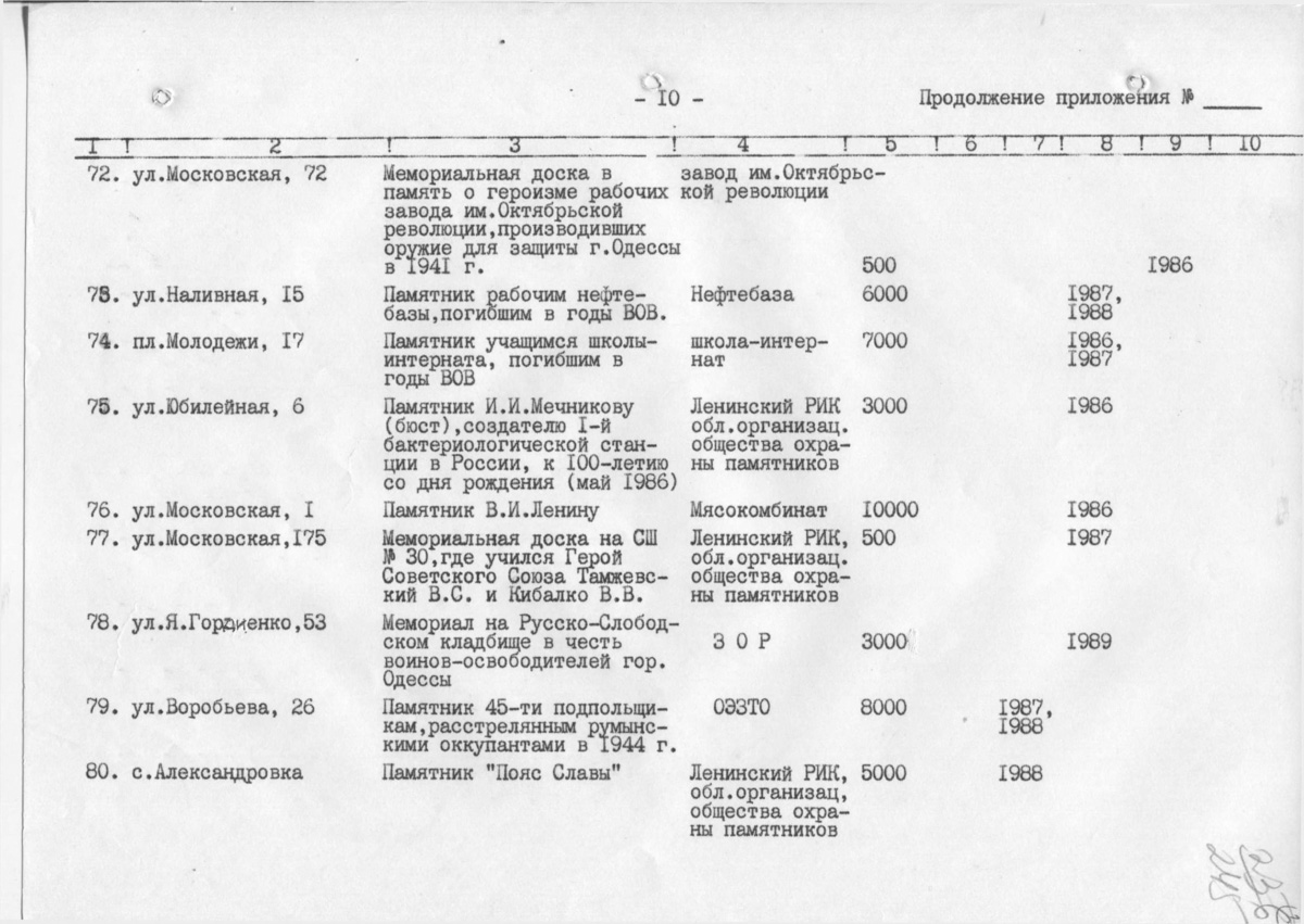 Одеса — Материалы по охране культурного наследия (Одесса и Одесская область)