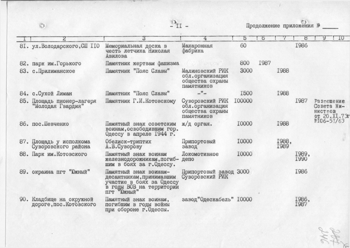 Одесса — Материалы по охране культурного наследия (Одесса и Одесская область)