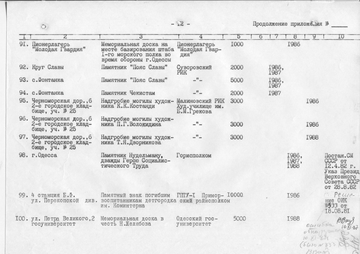 Одесса — Материалы по охране культурного наследия (Одесса и Одесская область)
