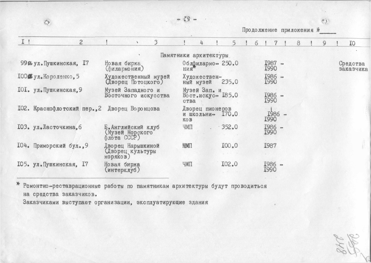 Одесса — Материалы по охране культурного наследия (Одесса и Одесская область)