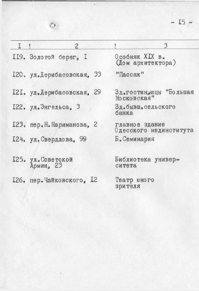 Одесса — Материалы по охране культурного наследия (Одесса и Одесская область)