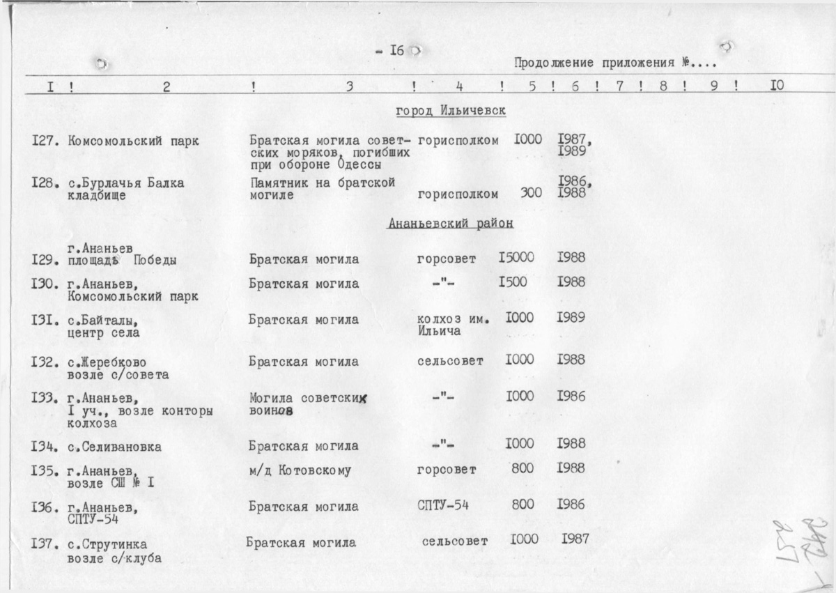 Одеса — Материалы по охране культурного наследия (Одесса и Одесская область)