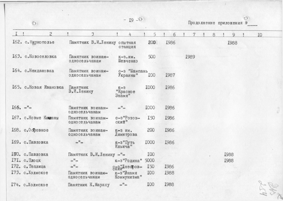 Одесса — Материалы по охране культурного наследия (Одесса и Одесская область)