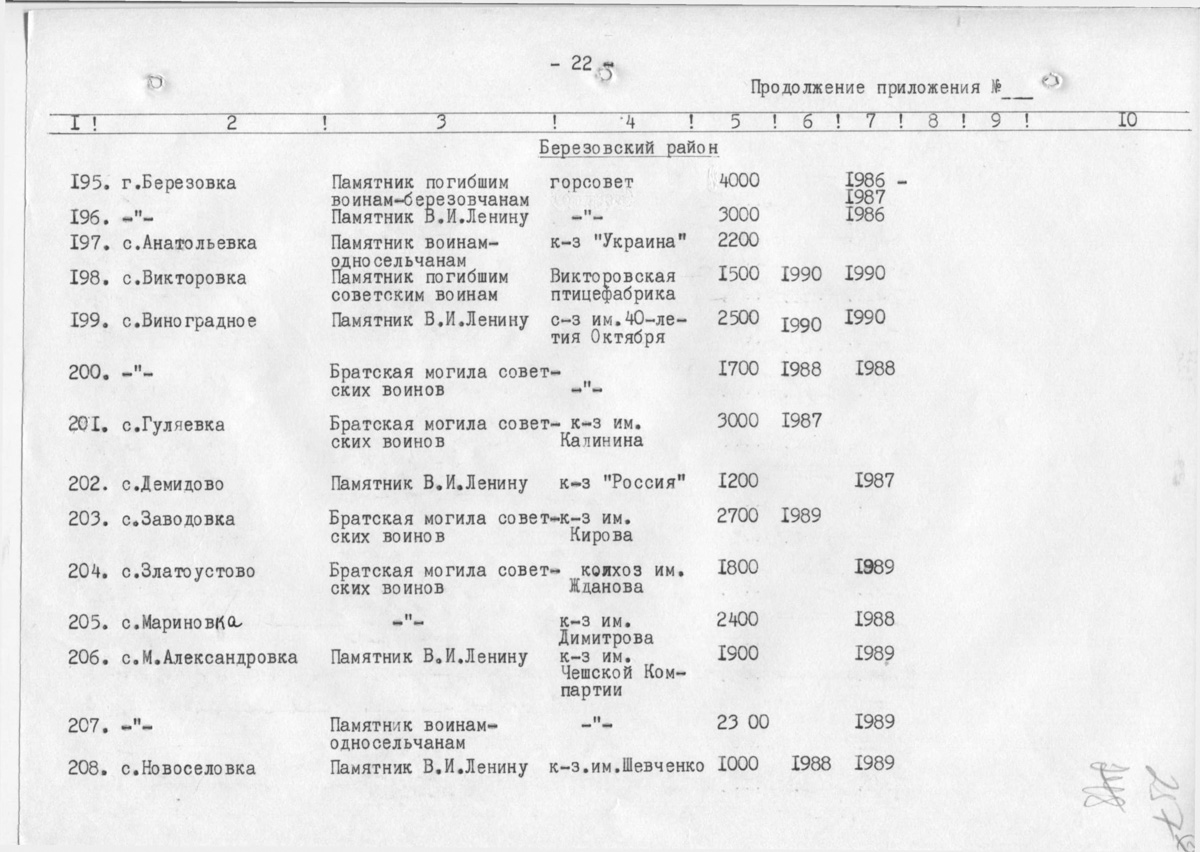 Одесса — Материалы по охране культурного наследия (Одесса и Одесская область)