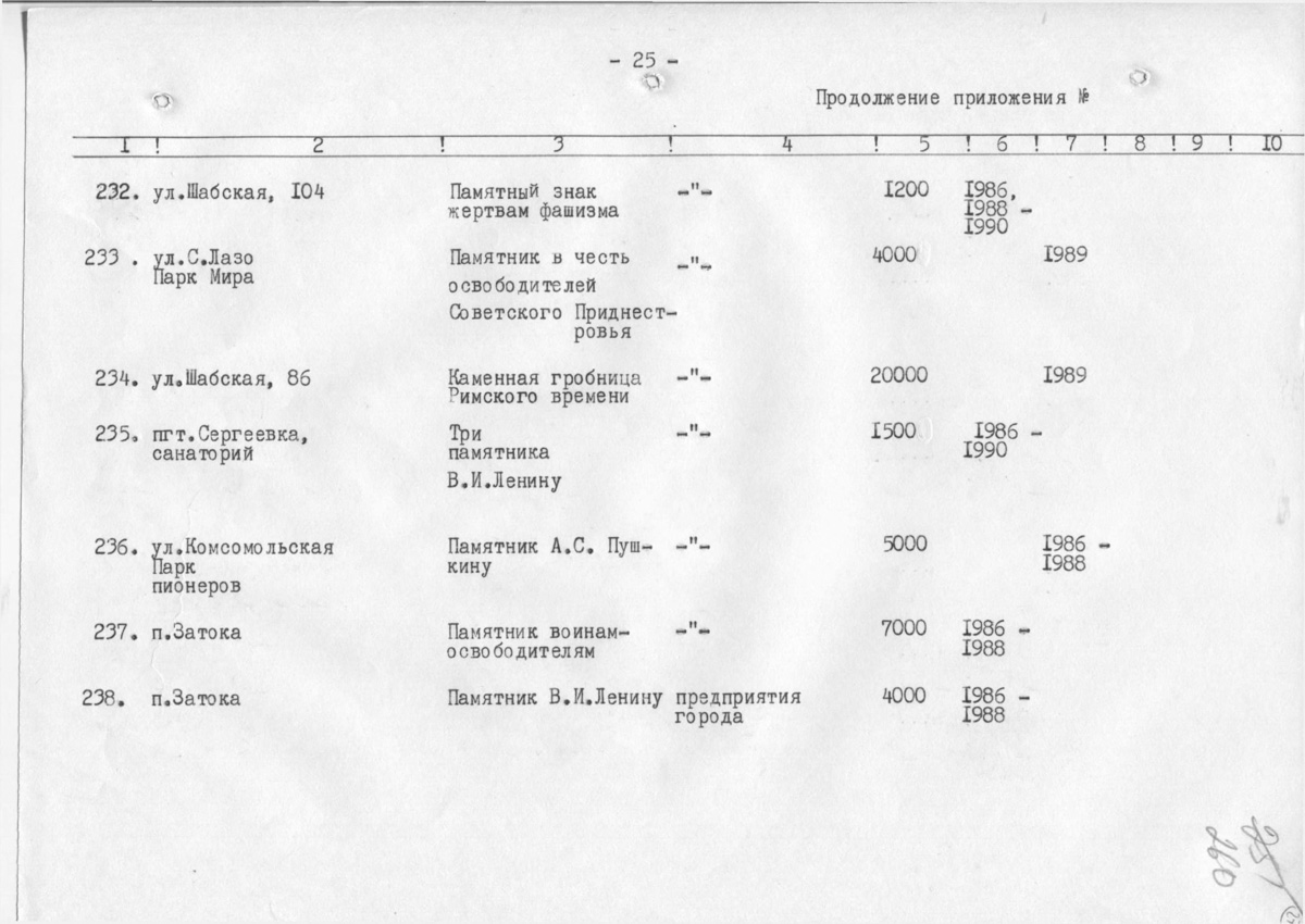 Одесса — Материалы по охране культурного наследия (Одесса и Одесская область)