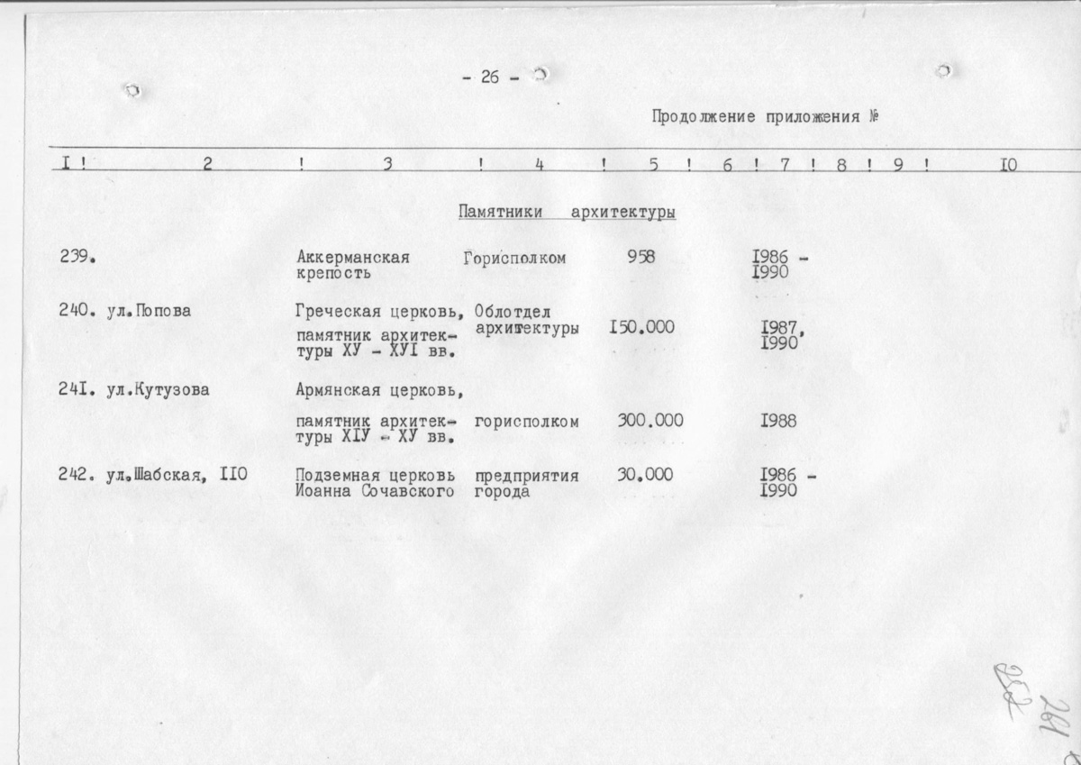 Одесса — Материалы по охране культурного наследия (Одесса и Одесская область)