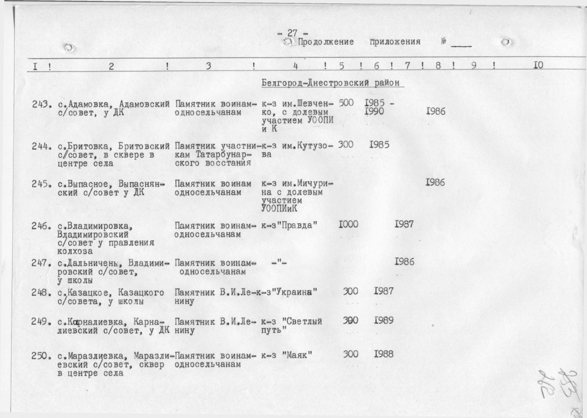 Одесса — Материалы по охране культурного наследия (Одесса и Одесская область)