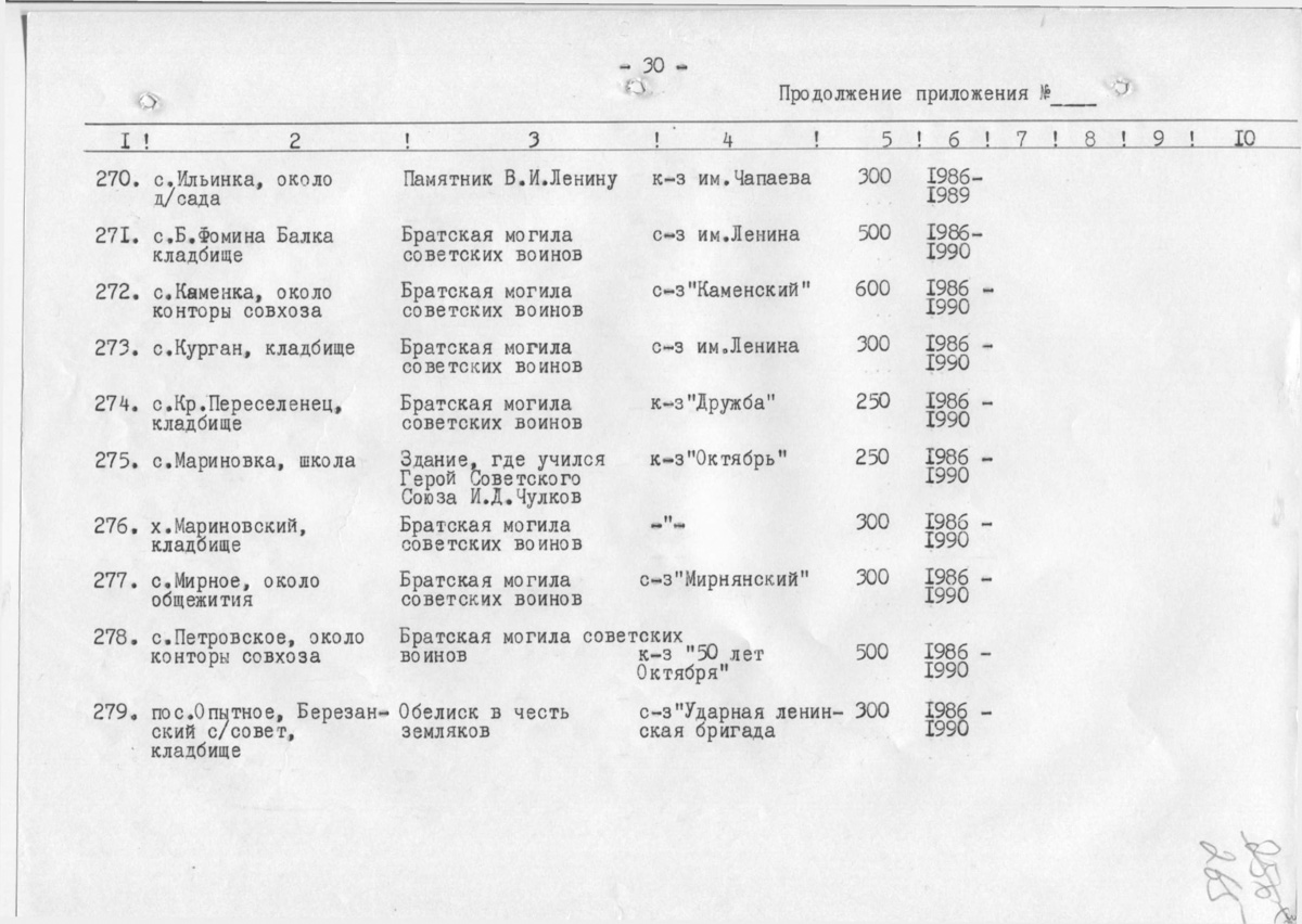 Одесса — Материалы по охране культурного наследия (Одесса и Одесская область)