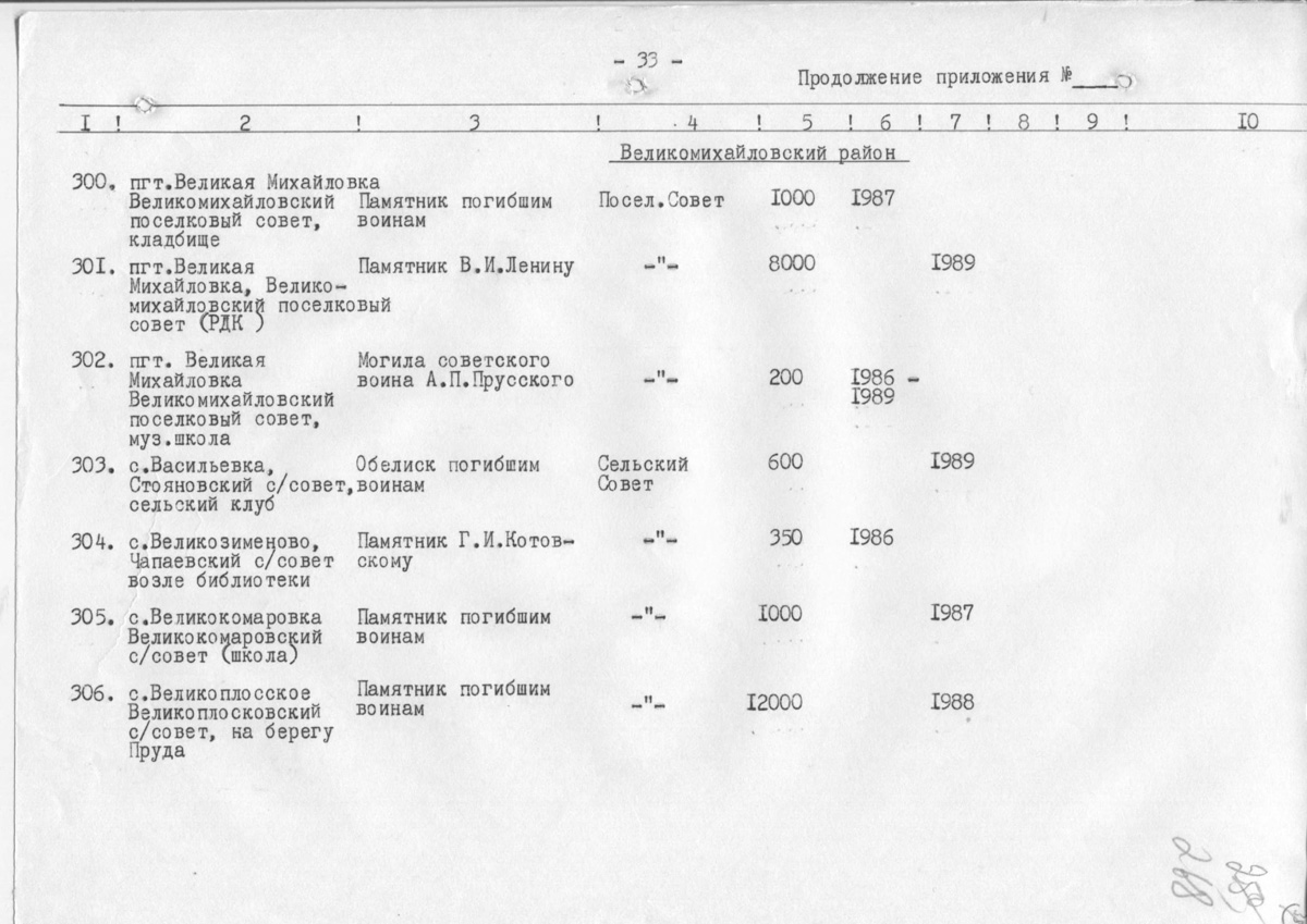 Одесса — Материалы по охране культурного наследия (Одесса и Одесская область)