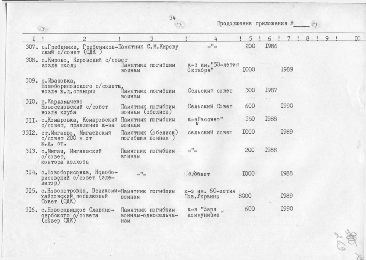 Одесса — Материалы по охране культурного наследия (Одесса и Одесская область)
