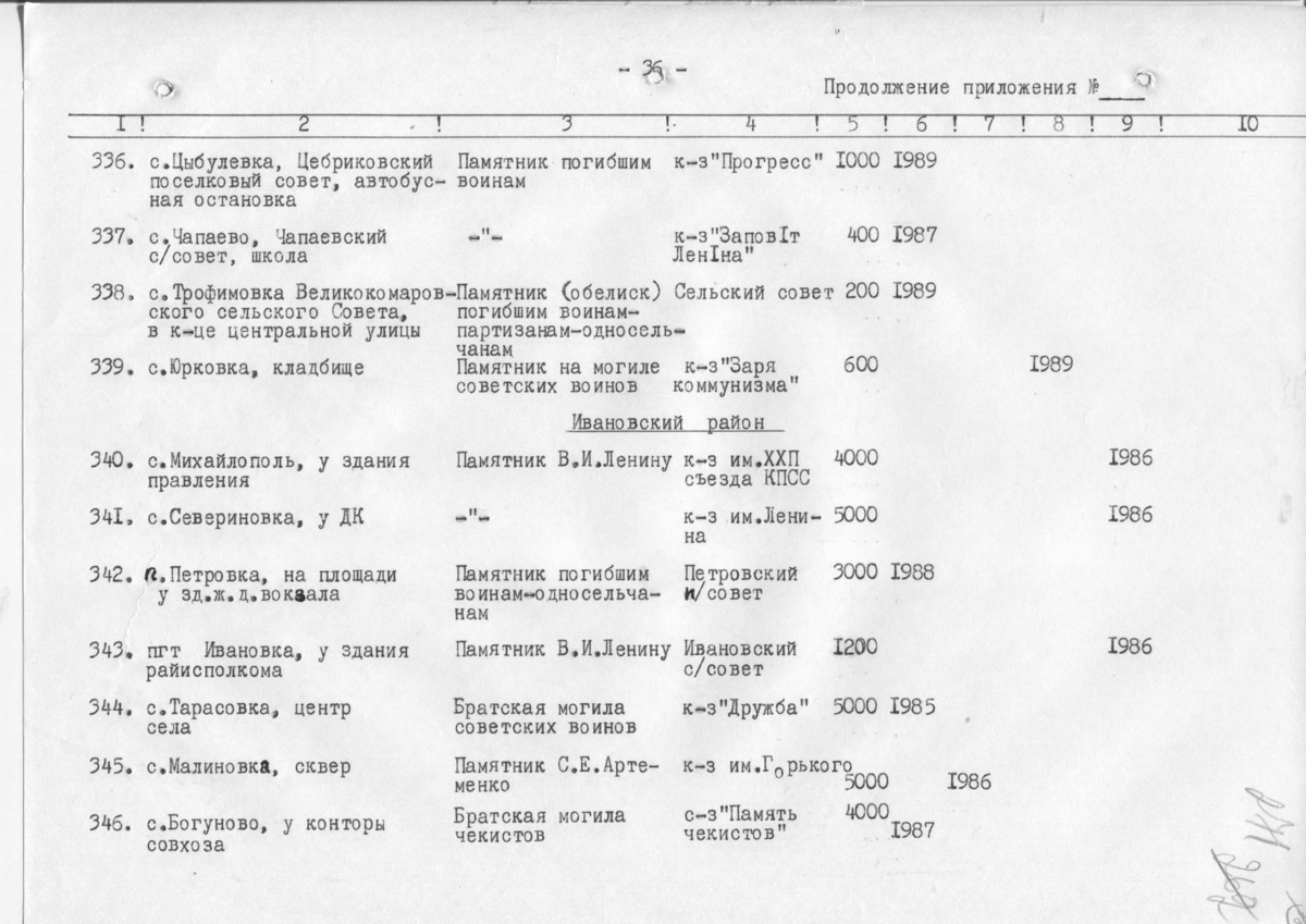 Одеса — Материалы по охране культурного наследия (Одесса и Одесская область)