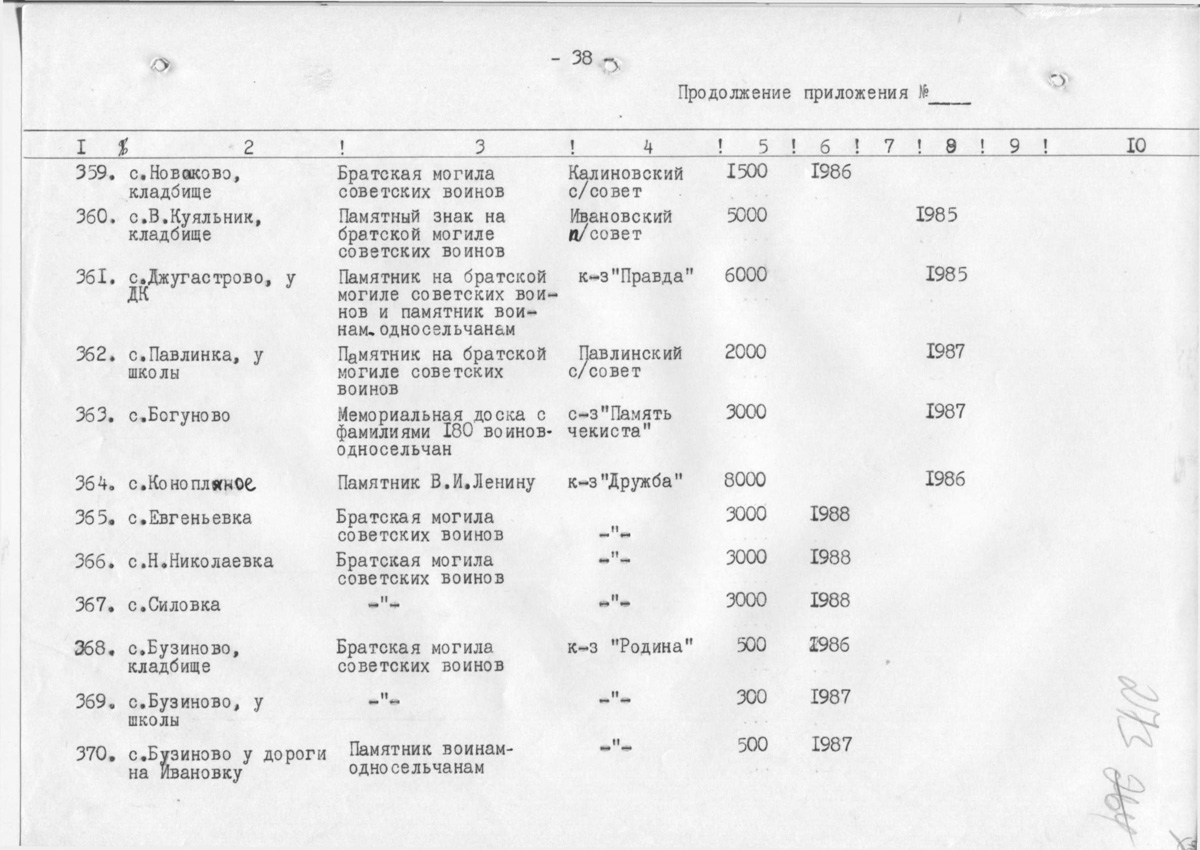 Одесса — Материалы по охране культурного наследия (Одесса и Одесская область)