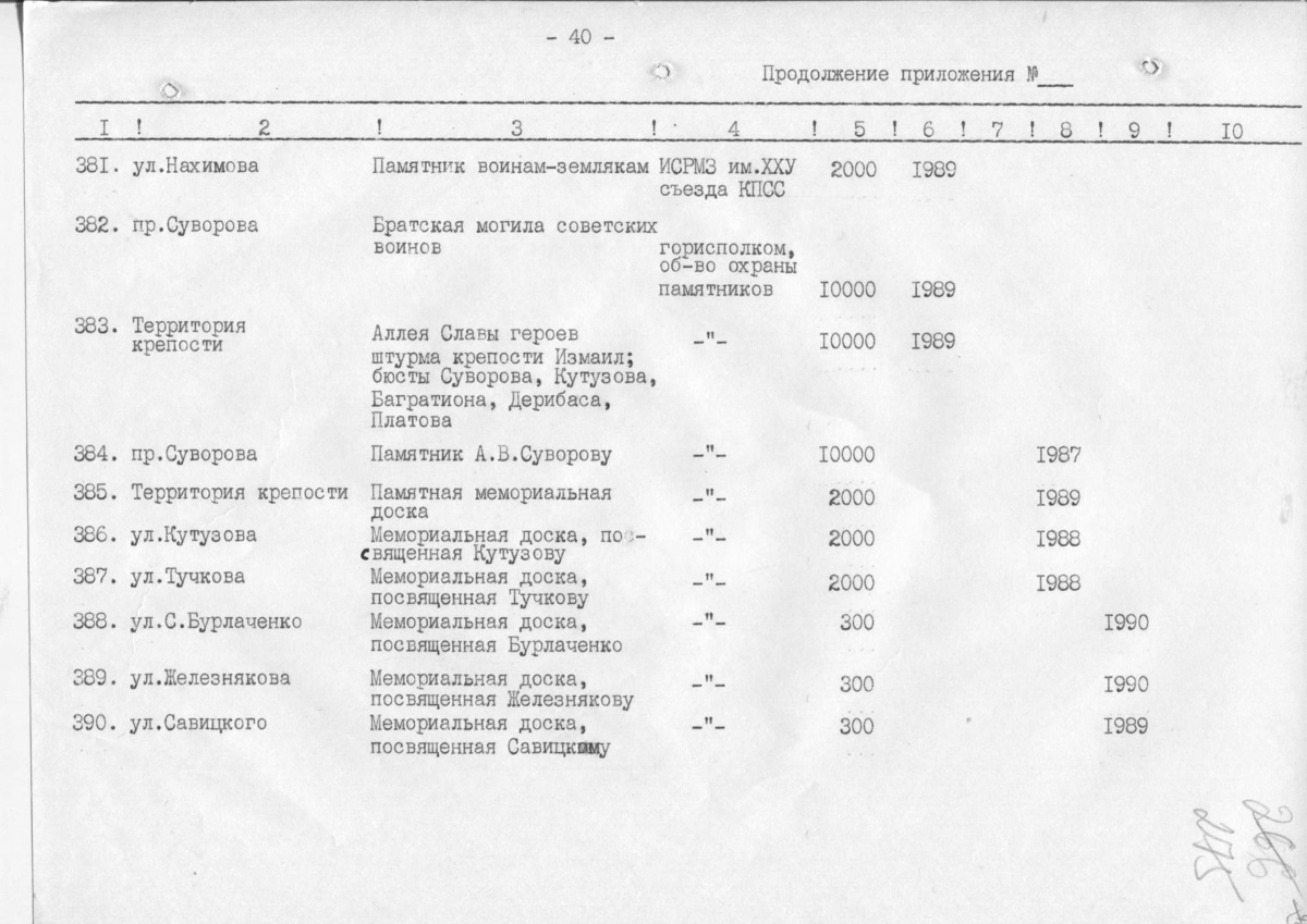 Одесса — Материалы по охране культурного наследия (Одесса и Одесская область)