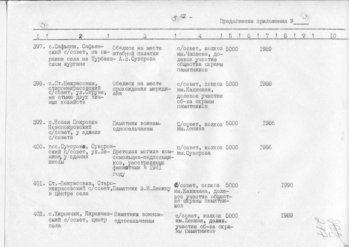 Одесса — Материалы по охране культурного наследия (Одесса и Одесская область)