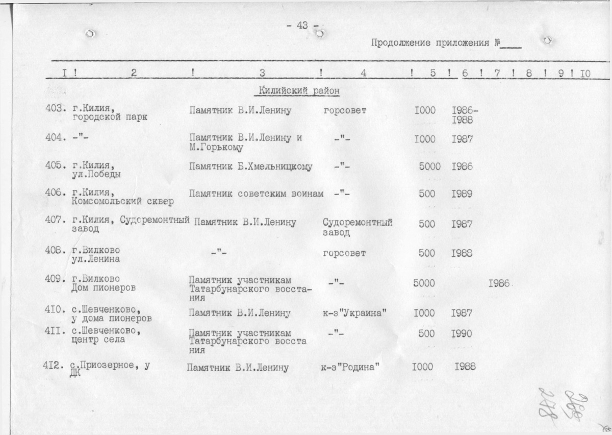 Одесса — Материалы по охране культурного наследия (Одесса и Одесская область)