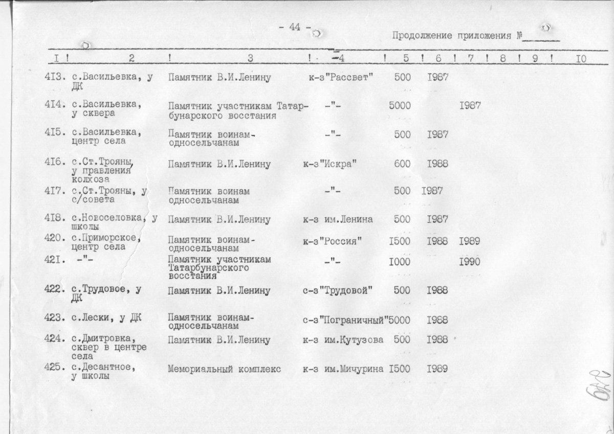 Одесса — Материалы по охране культурного наследия (Одесса и Одесская область)
