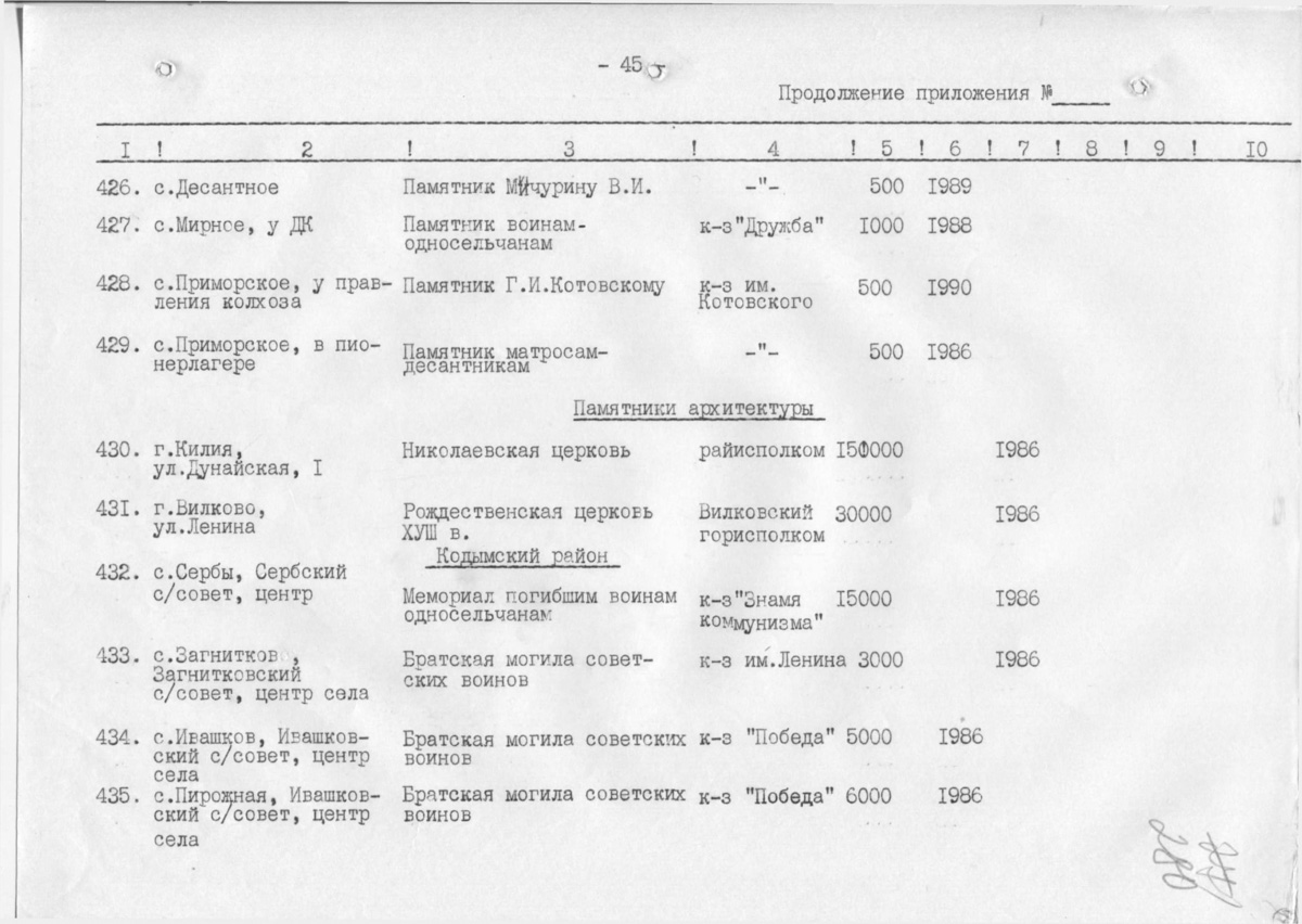 Одеса — Материалы по охране культурного наследия (Одесса и Одесская область)