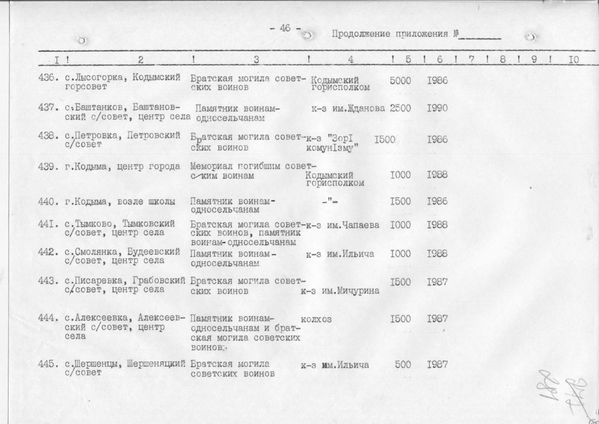 Одесса — Материалы по охране культурного наследия (Одесса и Одесская область)