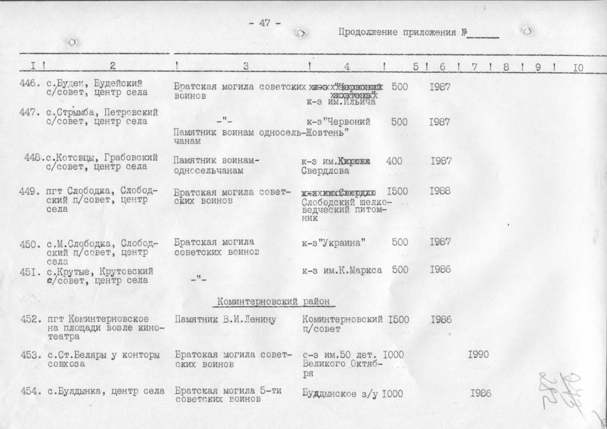 Одесса — Материалы по охране культурного наследия (Одесса и Одесская область)
