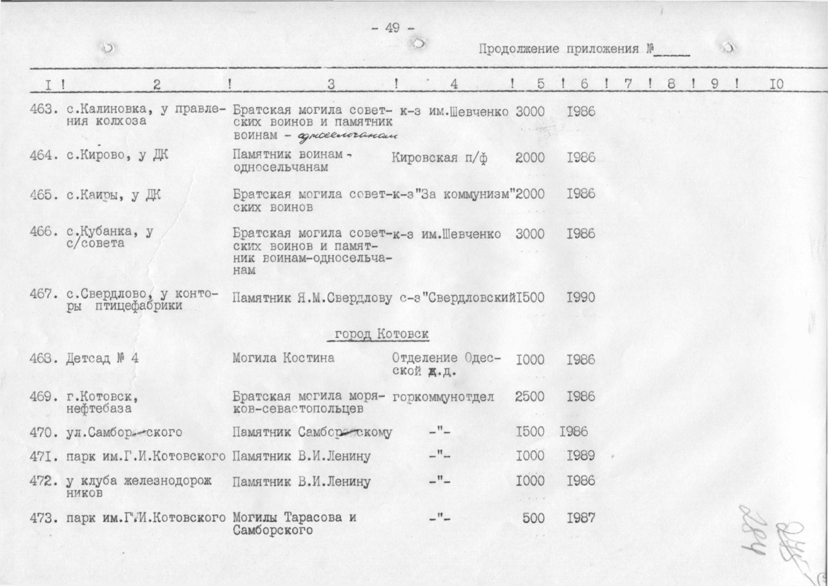 Одесса — Материалы по охране культурного наследия (Одесса и Одесская область)