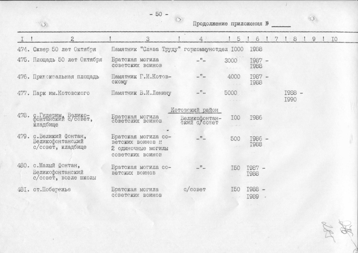 Одесса — Материалы по охране культурного наследия (Одесса и Одесская область)