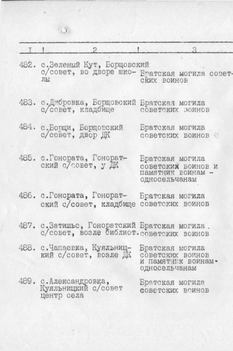 Odesa — Материалы по охране культурного наследия (Одесса и Одесская область)
