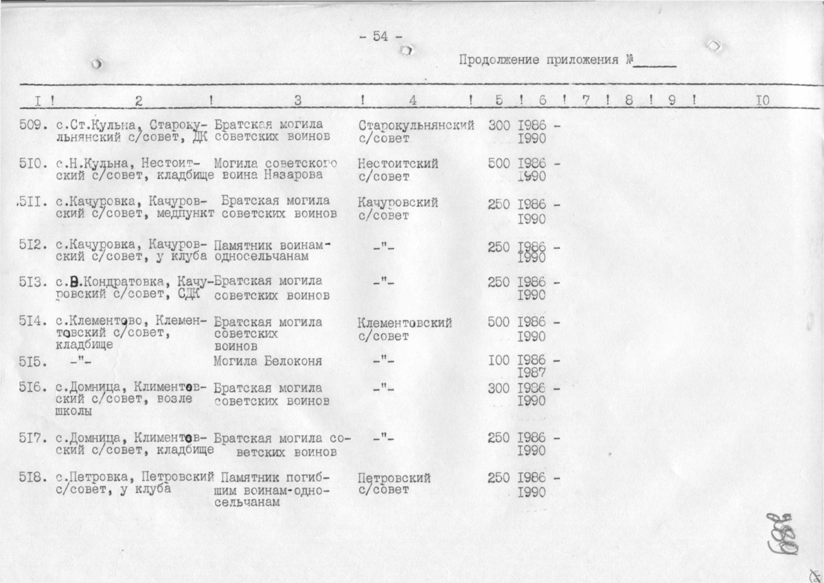 Одесса — Материалы по охране культурного наследия (Одесса и Одесская область)