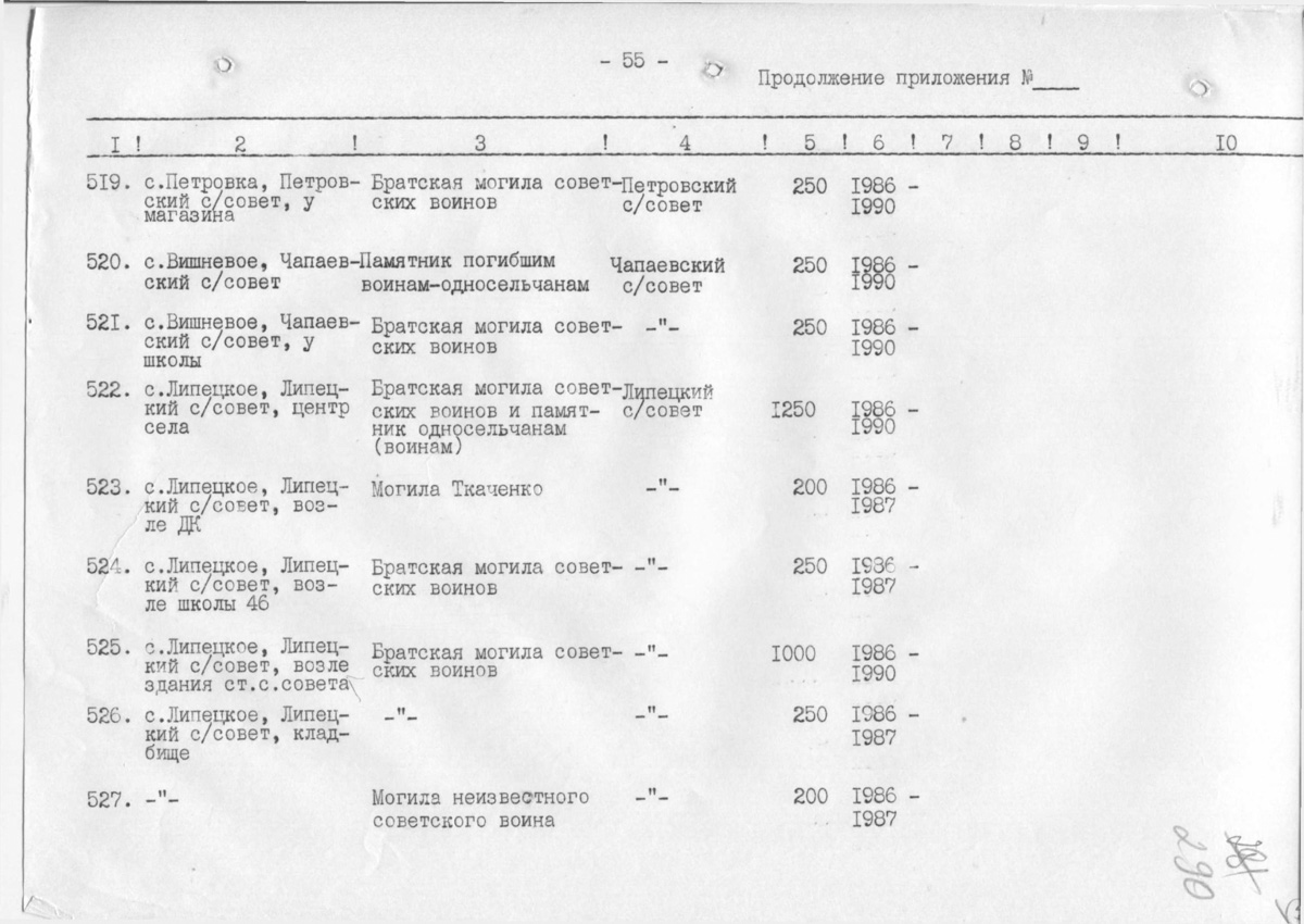 Одесса — Материалы по охране культурного наследия (Одесса и Одесская область)