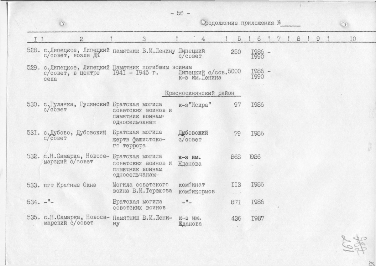 Одеса — Материалы по охране культурного наследия (Одесса и Одесская область)