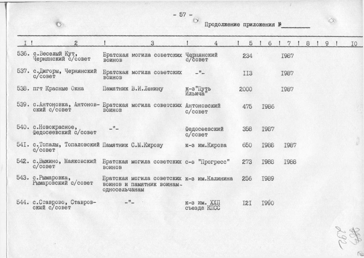 Одеса — Материалы по охране культурного наследия (Одесса и Одесская область)