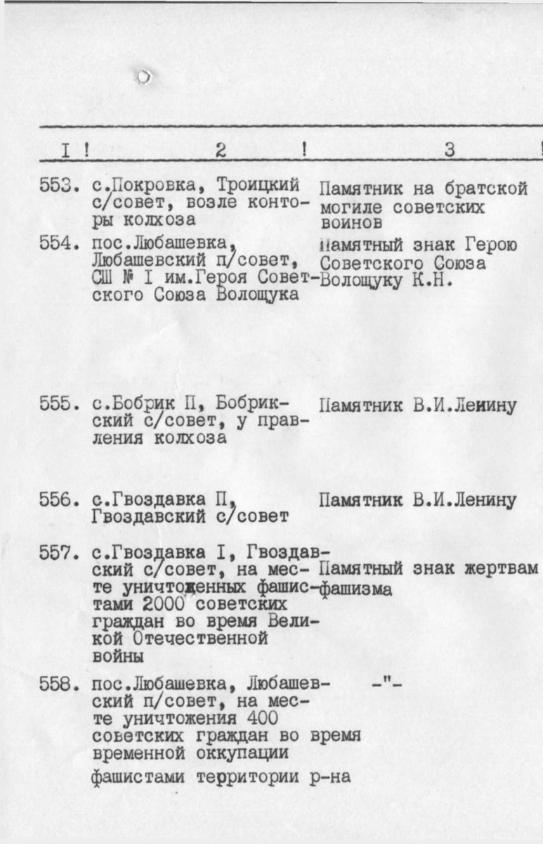 Одеса — Материалы по охране культурного наследия (Одесса и Одесская область)