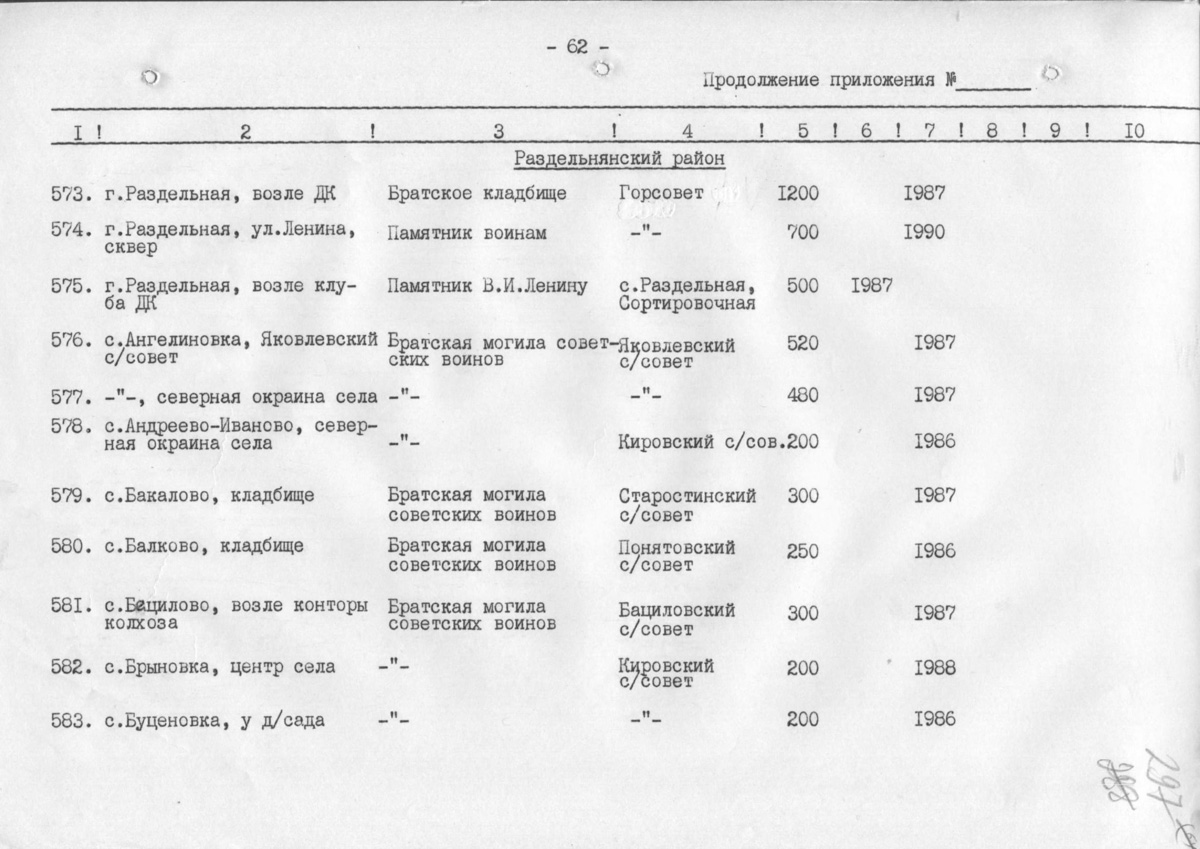 Одесса — Материалы по охране культурного наследия (Одесса и Одесская область)
