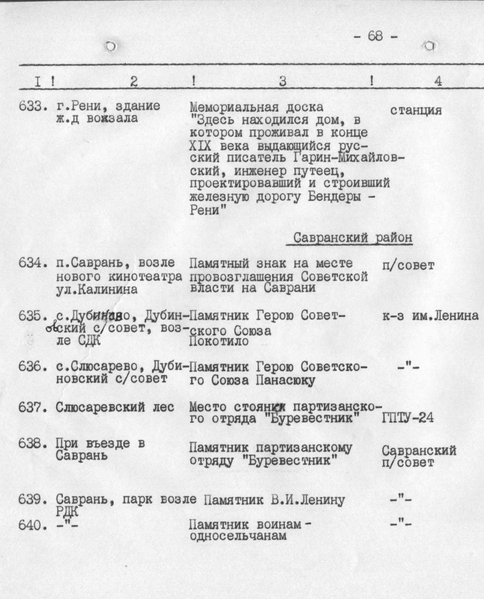 Одесса — Материалы по охране культурного наследия (Одесса и Одесская область)