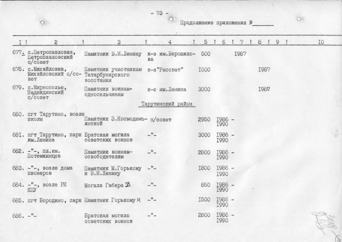Одесса — Материалы по охране культурного наследия (Одесса и Одесская область)