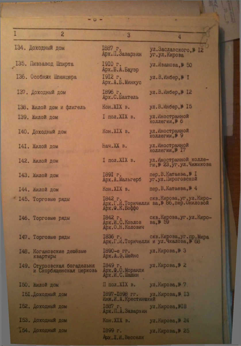 Одесса — Материалы по охране культурного наследия (Одесса и Одесская область)