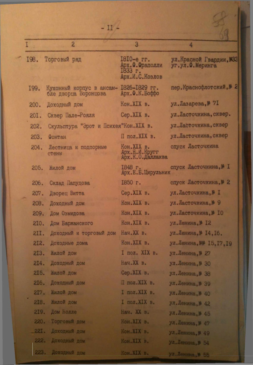 Одесса — Материалы по охране культурного наследия (Одесса и Одесская область)