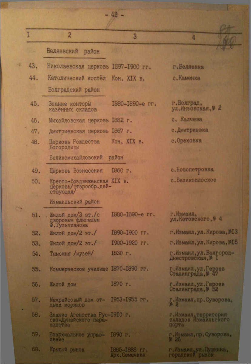 Одесса — Материалы по охране культурного наследия (Одесса и Одесская область)