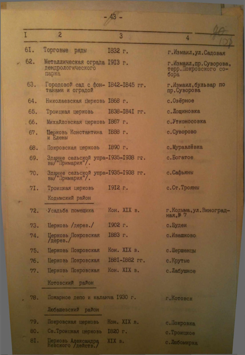 Одесса — Материалы по охране культурного наследия (Одесса и Одесская область)