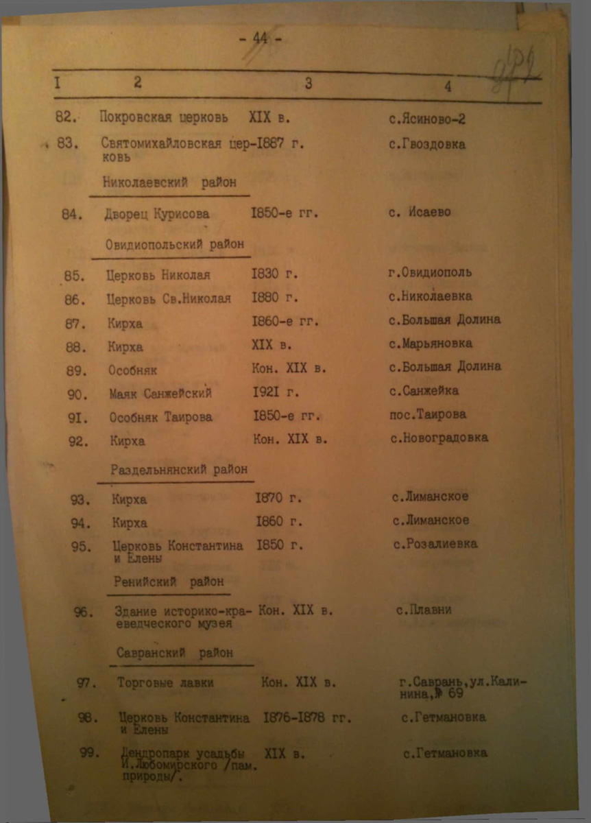 Одесса — Материалы по охране культурного наследия (Одесса и Одесская область)
