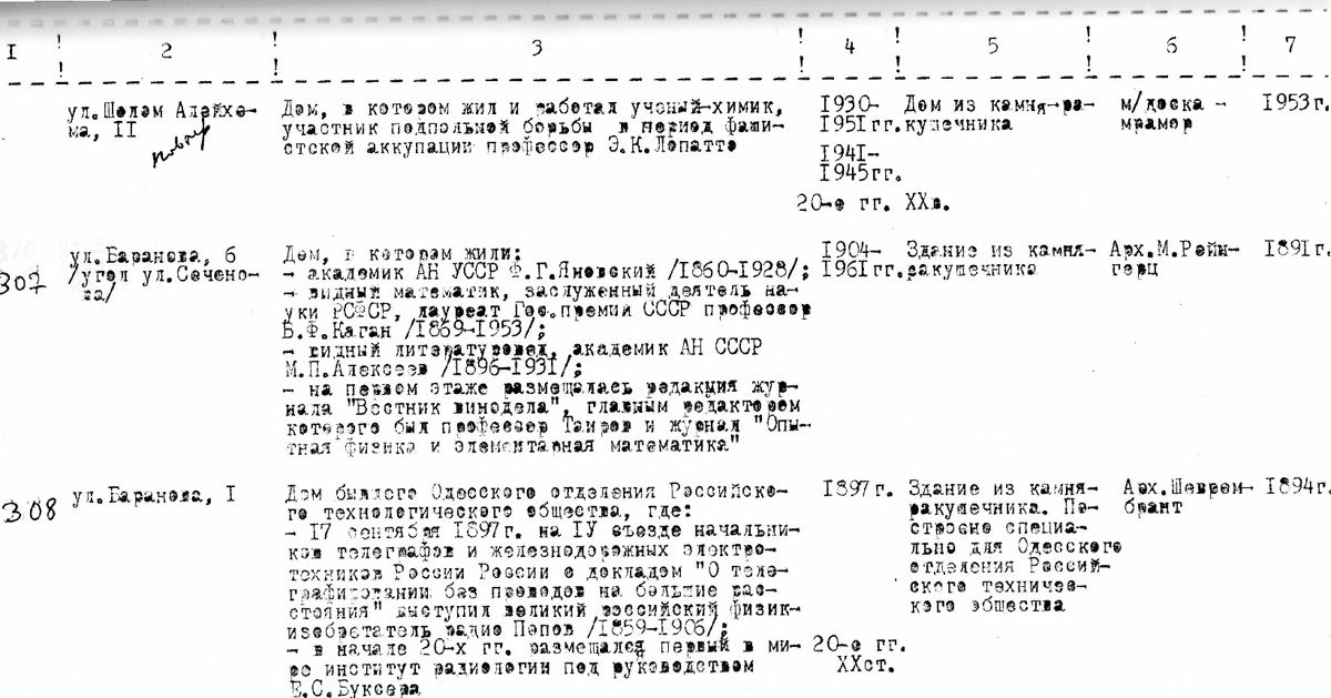 Одеса — Материалы по охране культурного наследия (Одесса и Одесская область)