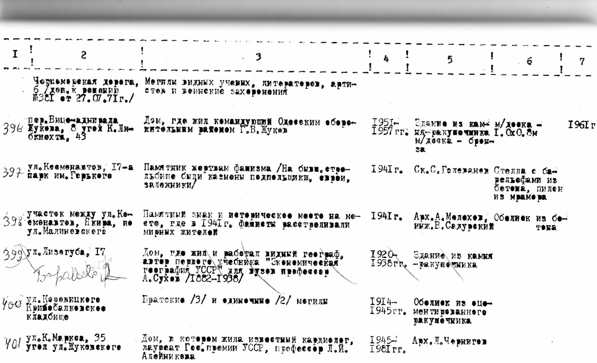 Одеса — Материалы по охране культурного наследия (Одесса и Одесская область)
