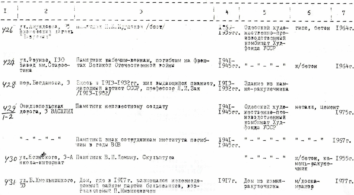 Одесса — Материалы по охране культурного наследия (Одесса и Одесская область)