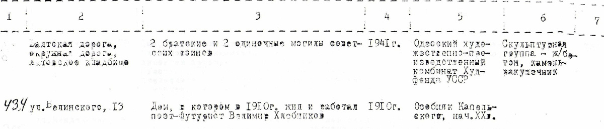 Odesa — Материалы по охране культурного наследия (Одесса и Одесская область)
