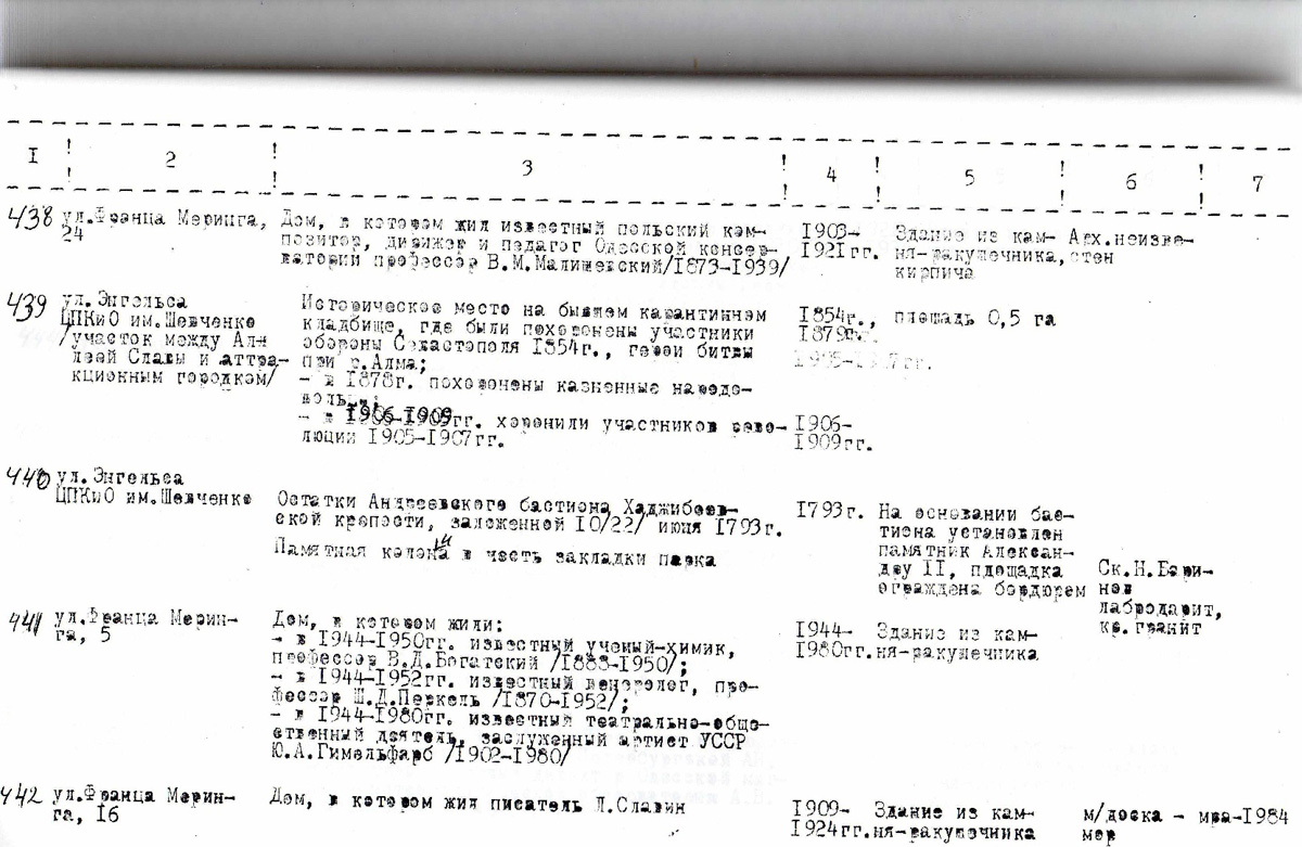 Одесса — Материалы по охране культурного наследия (Одесса и Одесская область)